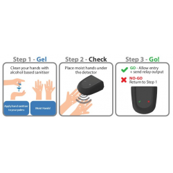 The hand hygiene monitor measures whether hands have been thoroughly sanitized