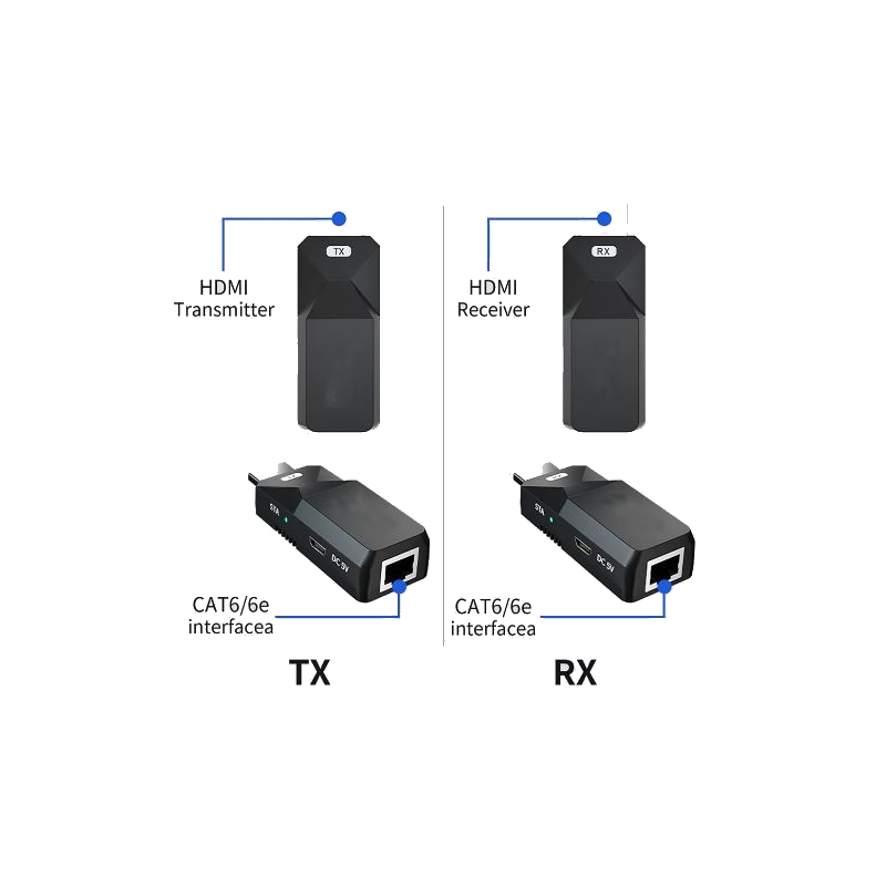 50 meter HDMI extender booster over RJ45 patch cable. POC power over cable, EDID