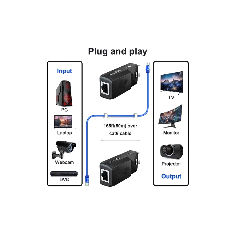 50 meter HDMI extender booster över RJ45 patchkabel. POC strömkabel, EDID