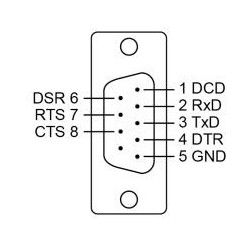RS232 to RJ45 - Moxa CBL-RJ45M9-150 - DANBIT