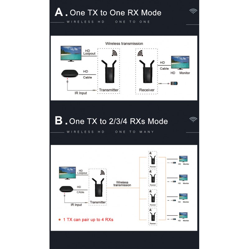 Trådlös överföring av HDMI med flera mottagare AV Audio Video HDMI-sändare, fungerar upp till 200m