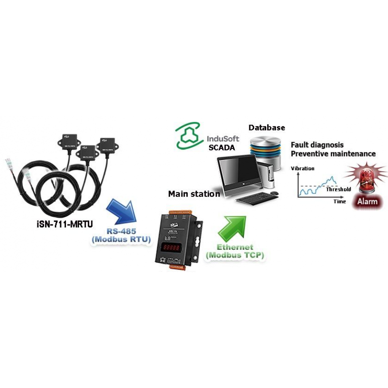 Enaxlig vibrationssensormodul. RS485 RTU. Amplitud: upp till 8 G.