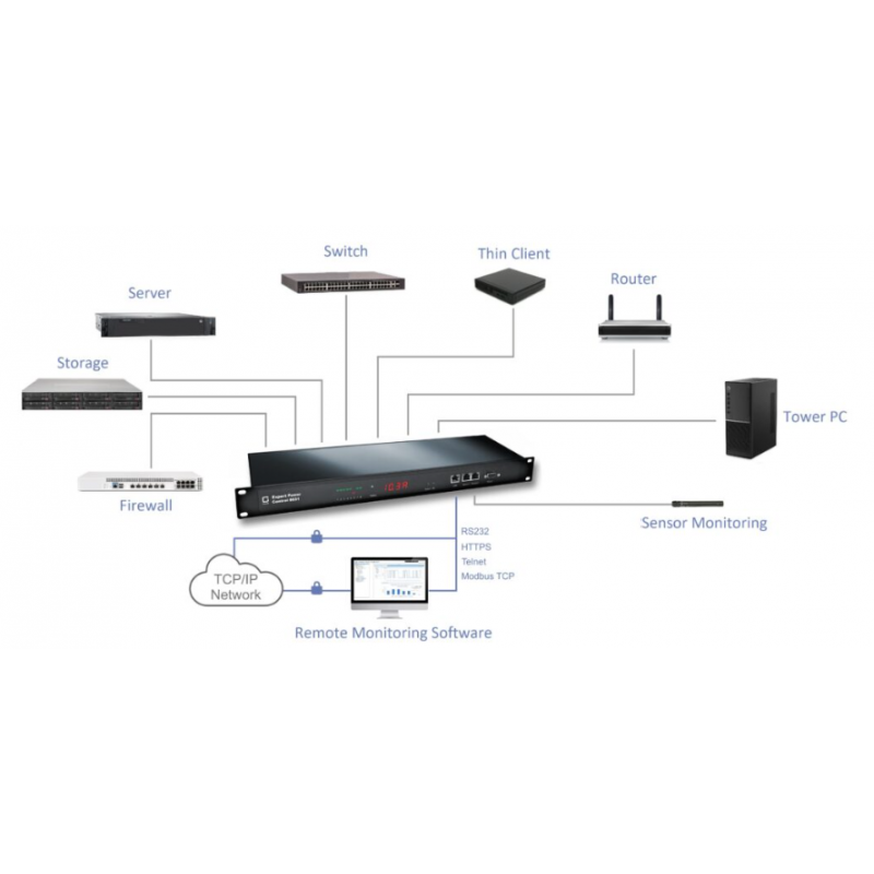 PDU 12 x IEC C13 outputs 10A, 16A input C20, Switch on/off outputs via network, RJ45, RS232, Energy measurement