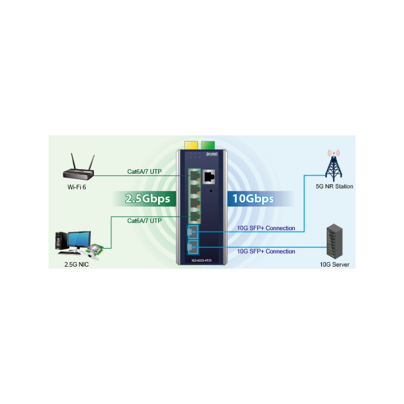 6 portar Managed switch, 4 x RJ45 10/100/1000/2500 Mbps, 2 x SFP-kortplats 1000/2500 Mbps 9-48VDC eller 24VAC matningsspänning