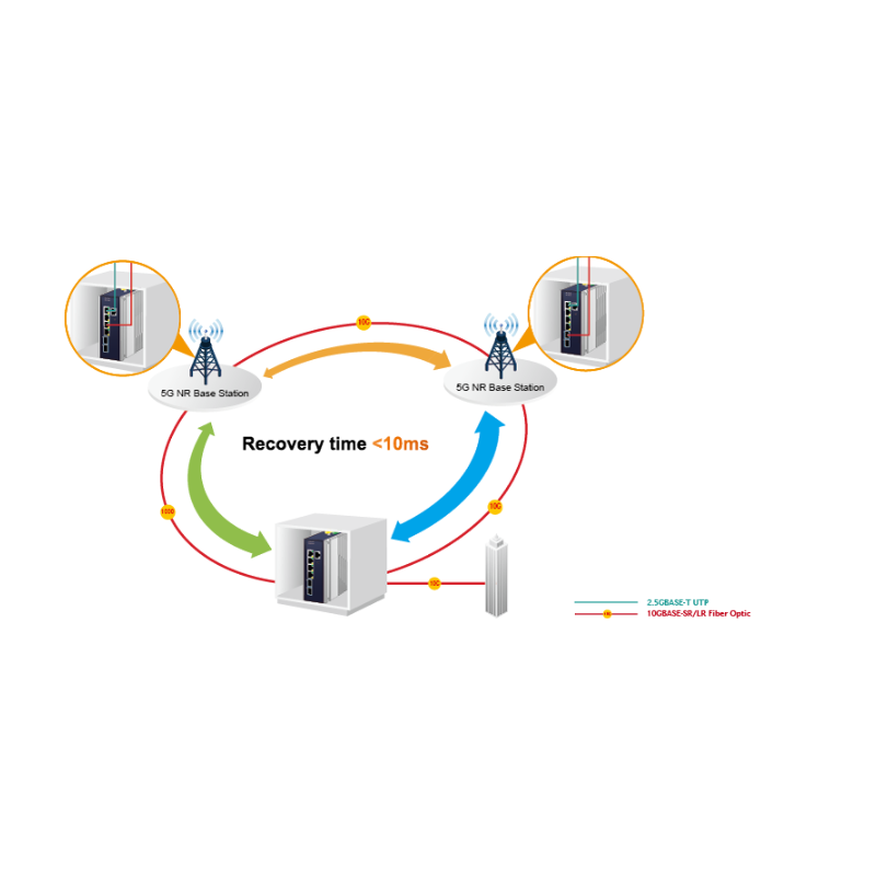 6 portar Managed switch, 4 x RJ45 10/100/1000/2500 Mbps, 2 x SFP-kortplats 1000/2500 Mbps 9-48VDC eller 24VAC matningsspänning