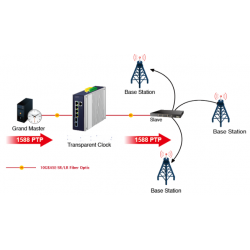 6 ports Managed switch, 4 x RJ45 10/100/1000/2500Mbps, 2 x SFP slot 1000/2500Mbps 9-48VDC or 24VAC supply voltage