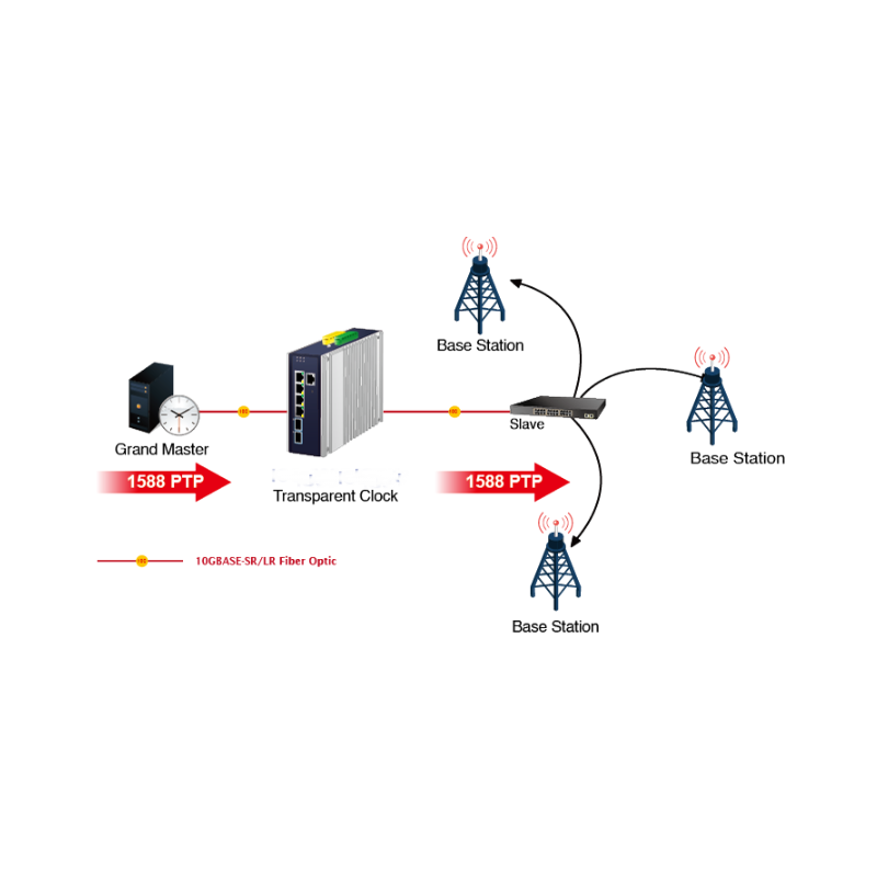 6 portar Managed switch, 4 x RJ45 10/100/1000/2500 Mbps, 2 x SFP-kortplats 1000/2500 Mbps 9-48VDC eller 24VAC matningsspänning