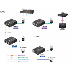Long Reach Ethernet Extender, VDSL over a point to point RJ45 UTP cable. Up to 80 Mbps at 200 meters,