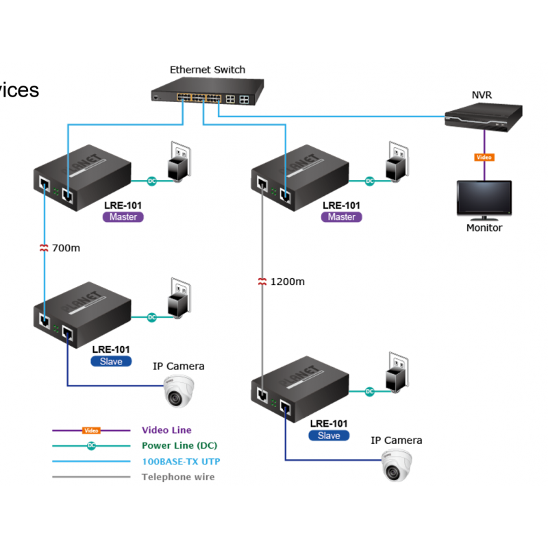 Long Reach Ethernet Extender, VDSL over a point to point RJ45 UTP cable. Up to 80 Mbps at 200 meters,