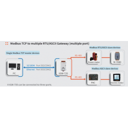 MODBUS TCP/UDP for RTU Gateway. Modbus TCP Master/Slave between Modbus RTU Master/Slave