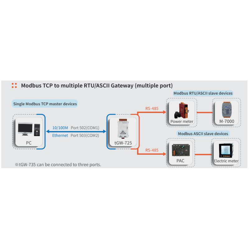 MODBUS TCP/UDP for RTU Gateway. Modbus TCP Master/Slave between Modbus RTU Master/Slave