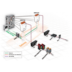 MODBUS TCP/UDP for RTU Gateway. Modbus TCP Master/Slave between Modbus RTU Master/Slave