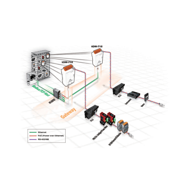 MODBUS TCP/UDP for RTU Gateway. Modbus TCP Master/Slave between Modbus RTU Master/Slave