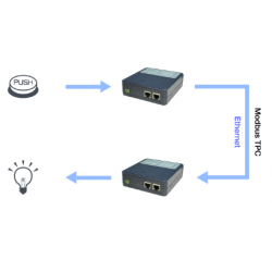 Remote MODBUS TCP Input module. 16 digital input, dry contact. Pair-connection