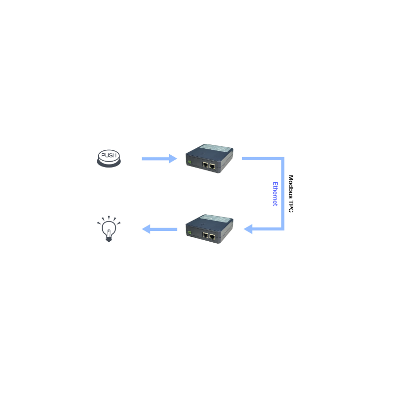 Fjärrmodul för MODBUS TCP-ingång. 16 digitala ingångar, torrkontakt. Parkoppling