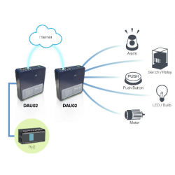 Remote MODBUS TCP Input module. 16 digital input, dry contact. Pair-connection