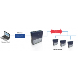 Remote MODBUS TCP Input module. 16 digital input, dry contact. Pair-connection