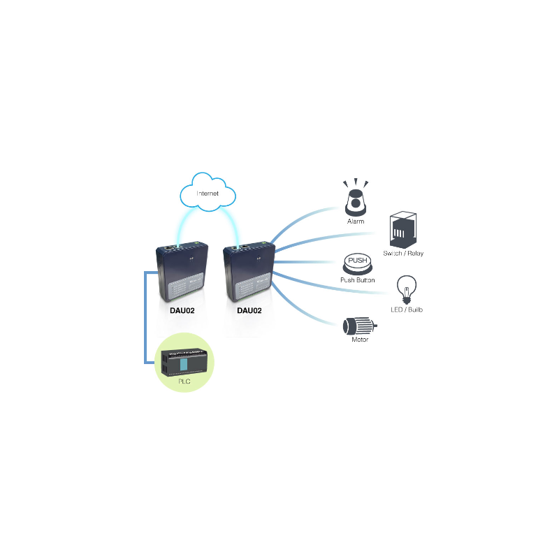 4 x Analog ingång, 4 x Analog utgång, 0-10V, 0-20mA, 12/16bit. MODBUS TCP/IP. Med peer-to-peer-läge