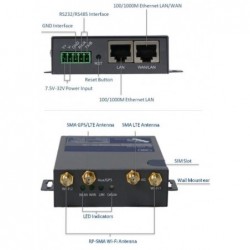 M2M IoT 4G Router, 2x Gigabit LAN, 1x SIM