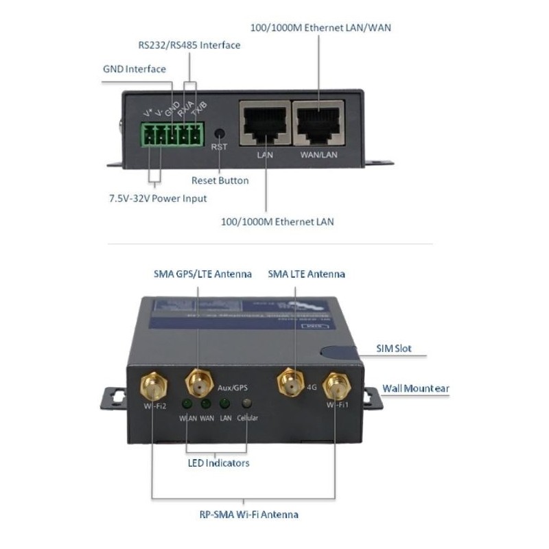 M2M IoT 4G-router, 2x Gigabit LAN, 1x SIM