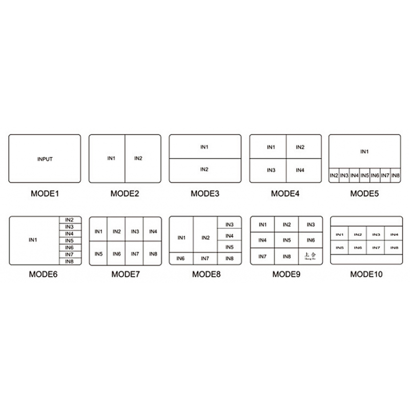 4K HDMI 8 x 1 Multi Viewer. 8 x HDMI-ingång (HD), 1 x HDMI-utgång (4K@30)