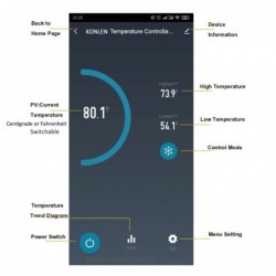 Double Digital temperature controller from -30 to +105°C, WiFi and APP