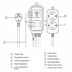Double Digital temperature controller from -30 to +105°C, WiFi and APP