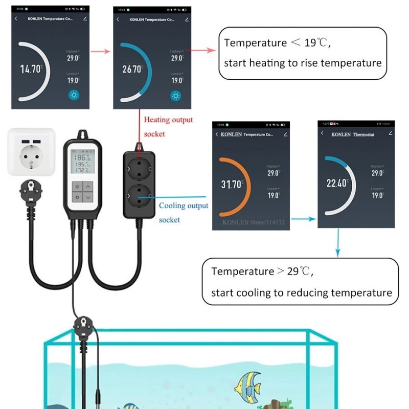 Dubbel Digital temperaturregulator från -30 till +105°C, WiFi och APP