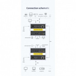KVM HDMI USB keyboard and mouse audio extender over cat5 cat6 cable IP