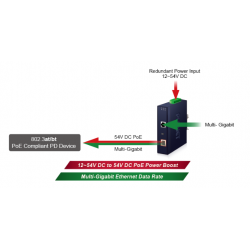 PoE Gigabit 95Watt Injector PoE++, Output voltage 54VDC, Supply 12 - 54VDC
