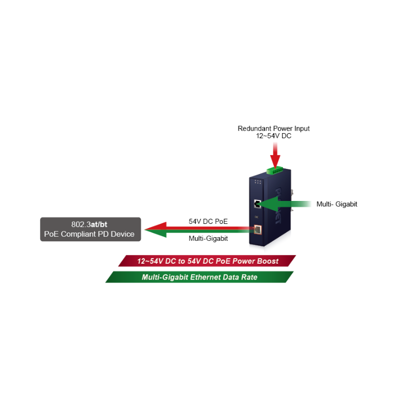 PoE Gigabit 60Watt Injector PoE++, Output voltage approx. 50VDC, Supply 48 - 54VDC, 2A. YOUR