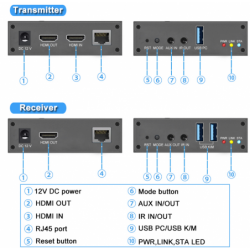 KVM HDMI USB-tangentbord och mus ljudförlängare över cat5 cat6 kabel IP