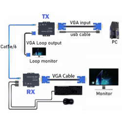 VGA KVM Extender, 100 meters via RJ45 patch cable. USB keyboard and mouse,