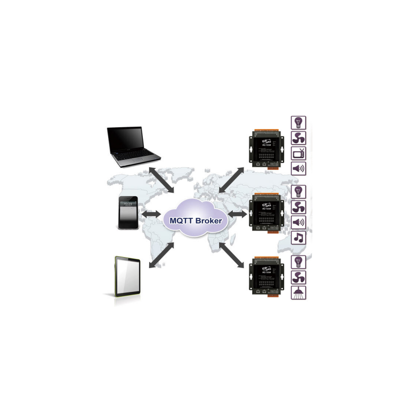 MQTT 16 x Digital input module. TCP and MQTT protocol, 2 x LAN