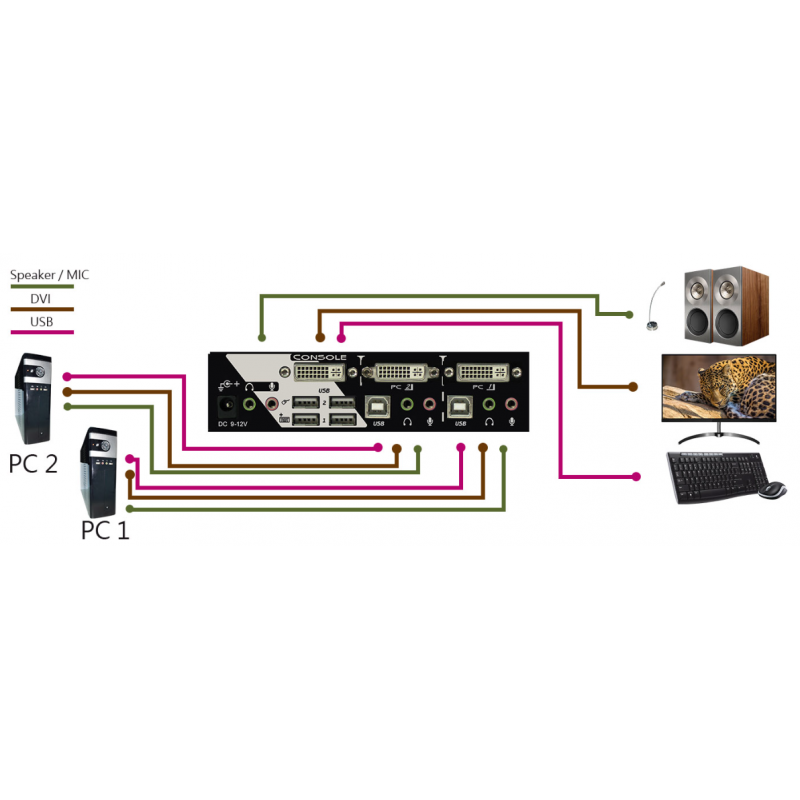 2-portars KVM-switch, 1 x DVI, USB, ljud (Dual Link DVI), 2560 x 1600, USB-HID, EDID-kopia
