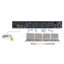 4 port USB controlled Mouse and Keyboard across between the 4 PCs - seamless roaming