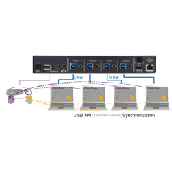 4 port USB controlled Mouse and Keyboard across between the 4 PCs - seamless roaming