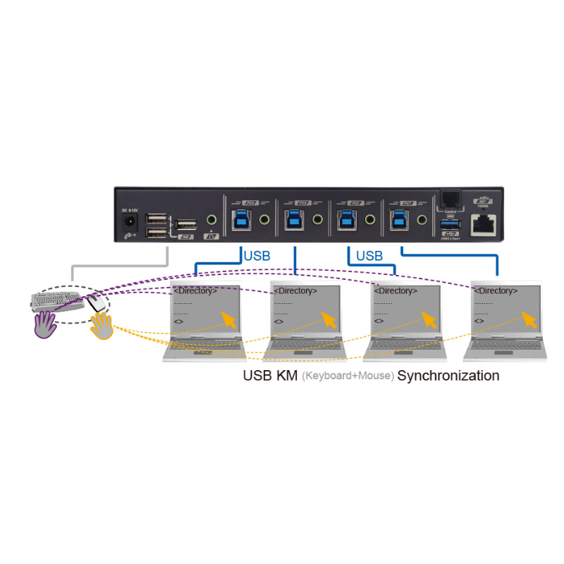 4 port USB controlled Mouse and Keyboard across between the 4 PCs - seamless roaming