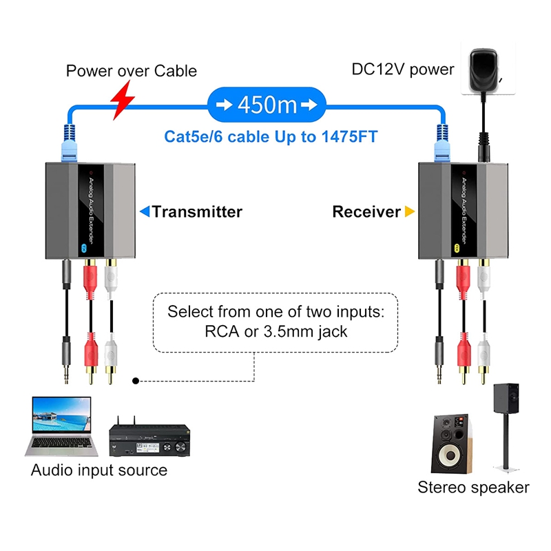 Ljudförlängare med lång räckvidd: RJ45, RCA/3,5 mm, punkt-till-punkt upp till 450M