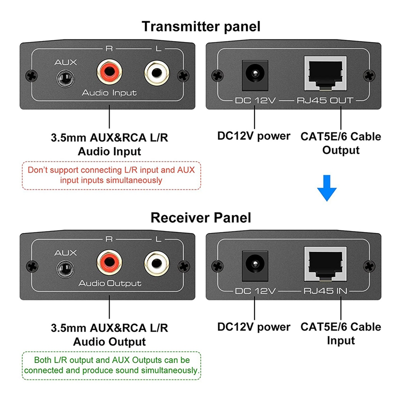 Long-range Audio Extender: RJ45, RCA/3.5mm, Point-to-Point up to 450M