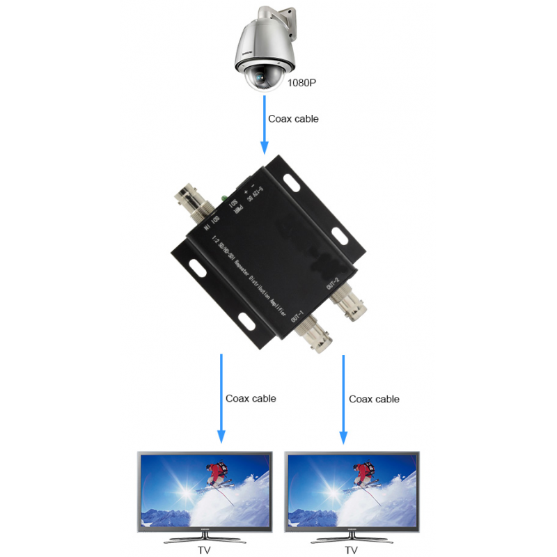 SDI Booster and splitter. 1:2 BNC. 3G-SDI, HD-SDI, SD-SDI, up to 400 meters