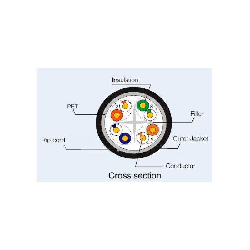 Outdoor network cable cat. 6 u/UTP black good quality 100% copper