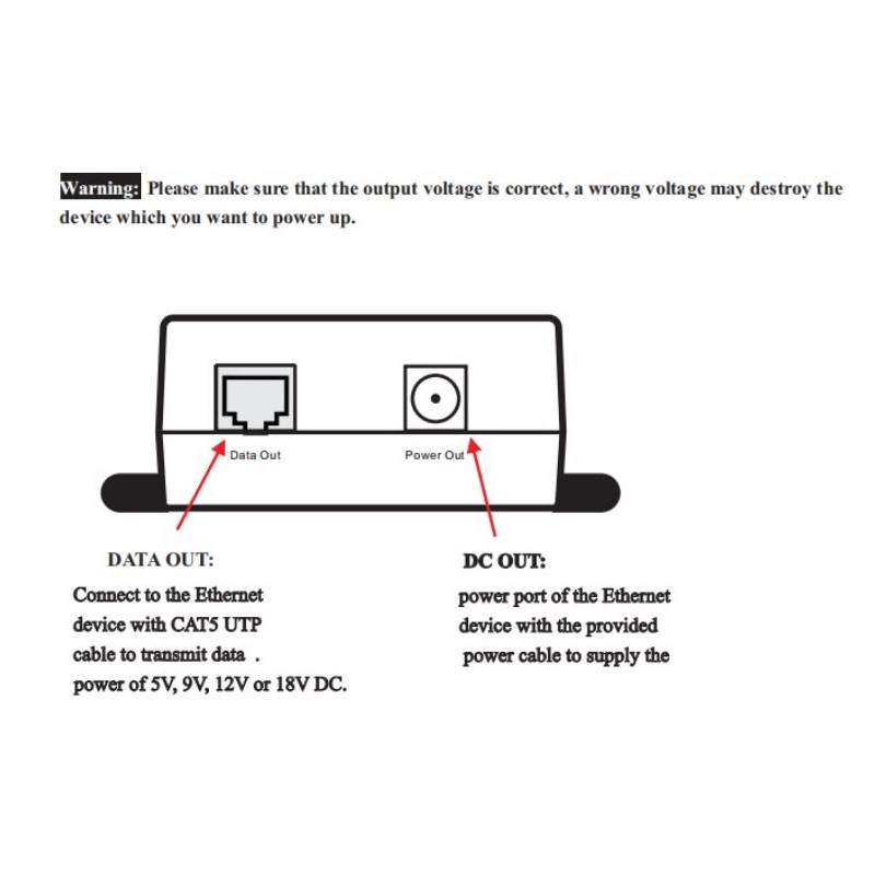 Gigabit PoE Splitter med 5V/3A, 9V/2.5A, 12V/2.5A, 18V/1.6A, Lämplig för icke-PoE-utrustning.