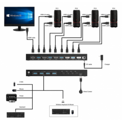 4-portars HDMI KVM-switch med USB 3.0, 4K@60Hz-stöd