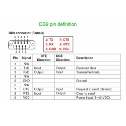 Industrial Serial RS232 adapter for WiFi network. Connect RS232 equipment to a wireless network