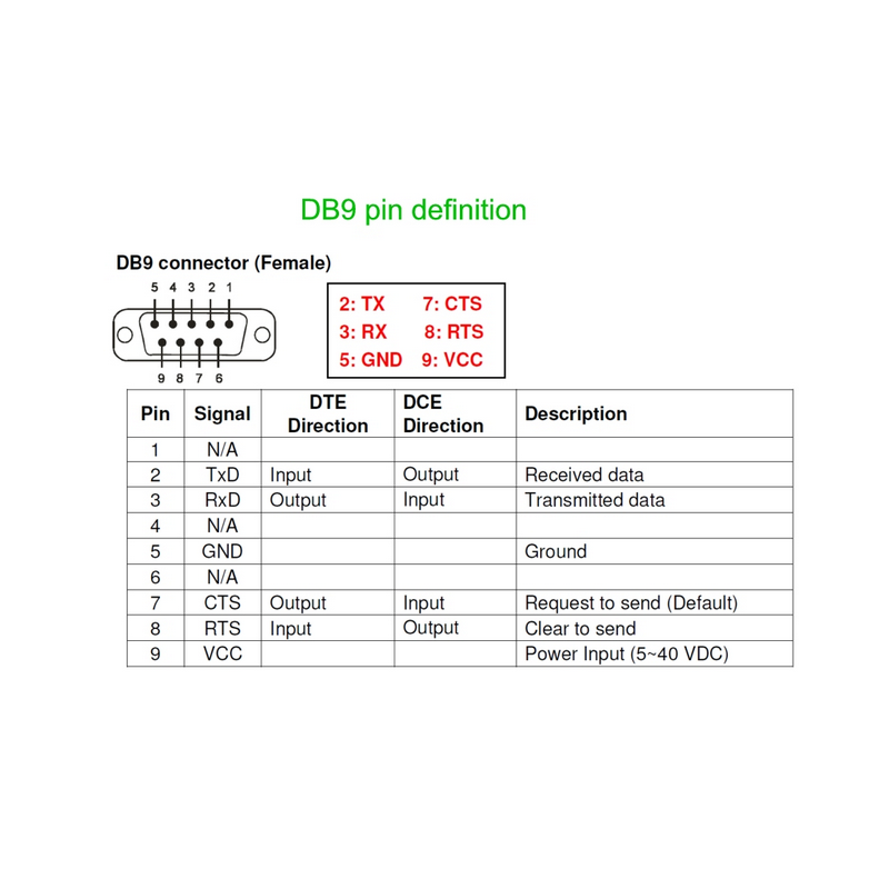 Industriell seriell RS232-adapter för WiFi-nätverk. Anslut RS232-utrustning till ett trådlöst nätverk