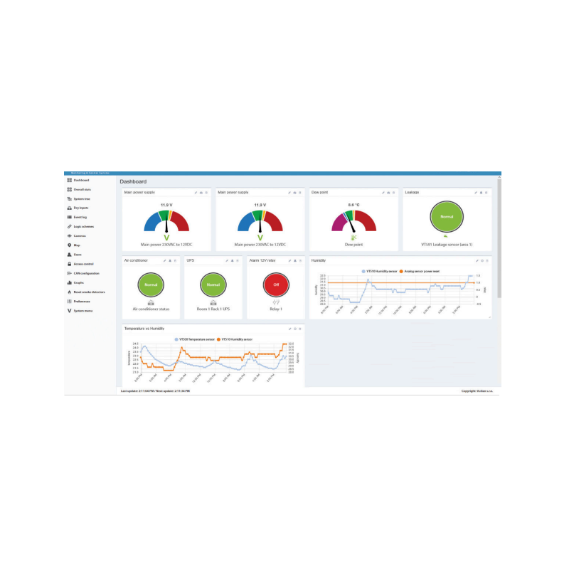 Fjärrstyrning och dataloggning av Serverrum, industriell installation. Digital, analog, relä, CAN-buss.