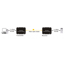 RS485 Single-Mode Fiber Receiver Module - 1-Channel Duplex, 20km Range