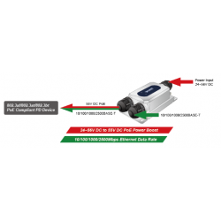 IP67 tight Gigabit PoE++ injector (60W) PoE + Data. 24 -56VDC input POE step up 24vdc to 48/56Vdc POE step up