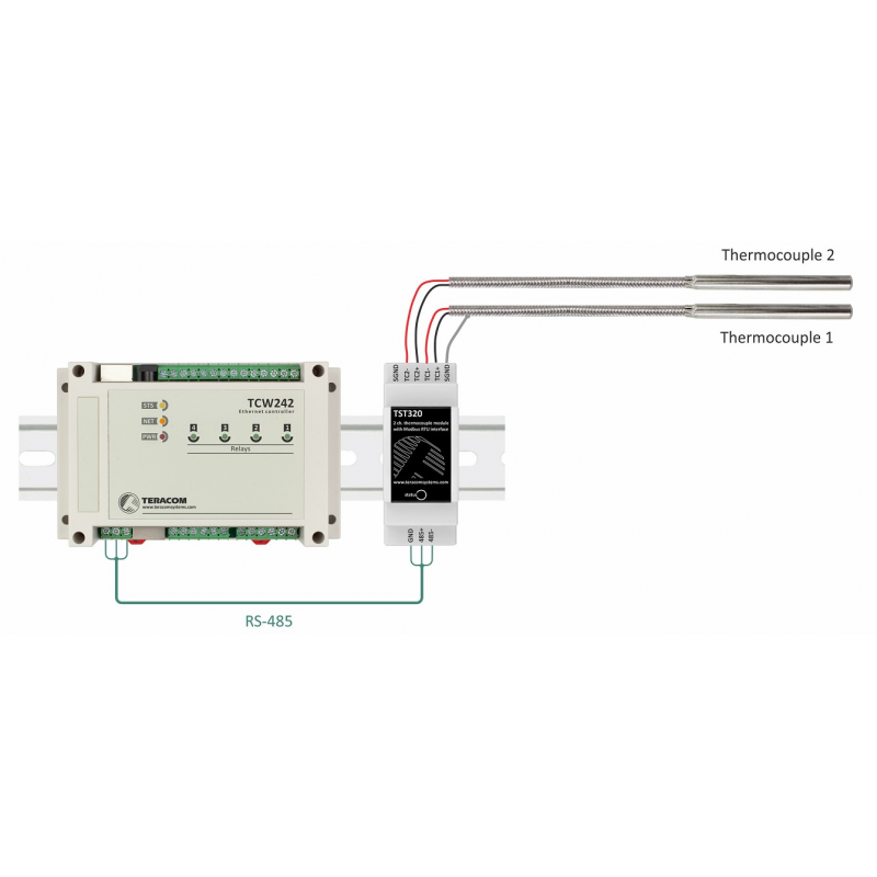 2 channel Thermocoupler module with MODBUS RTU interface